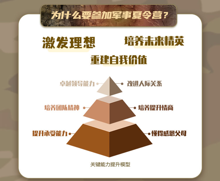 正拓夏令營之課程特色